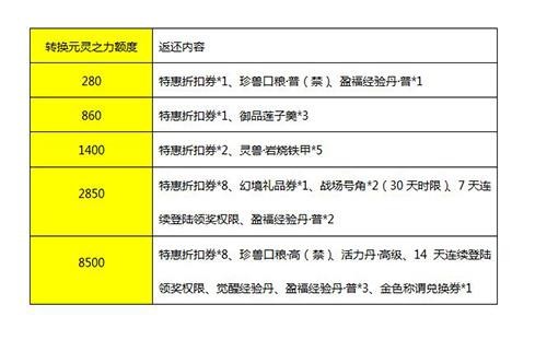 ����3����ͼƬ