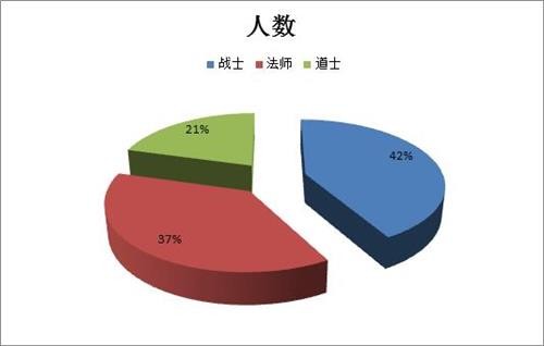 传世sf最新图片