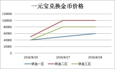 传奇世界sf最新图片